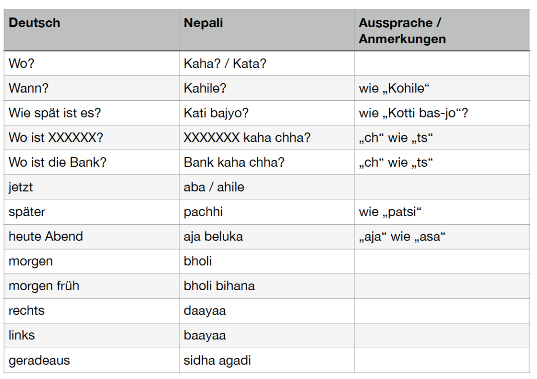 Vokabeln für die Reise nach Nepal