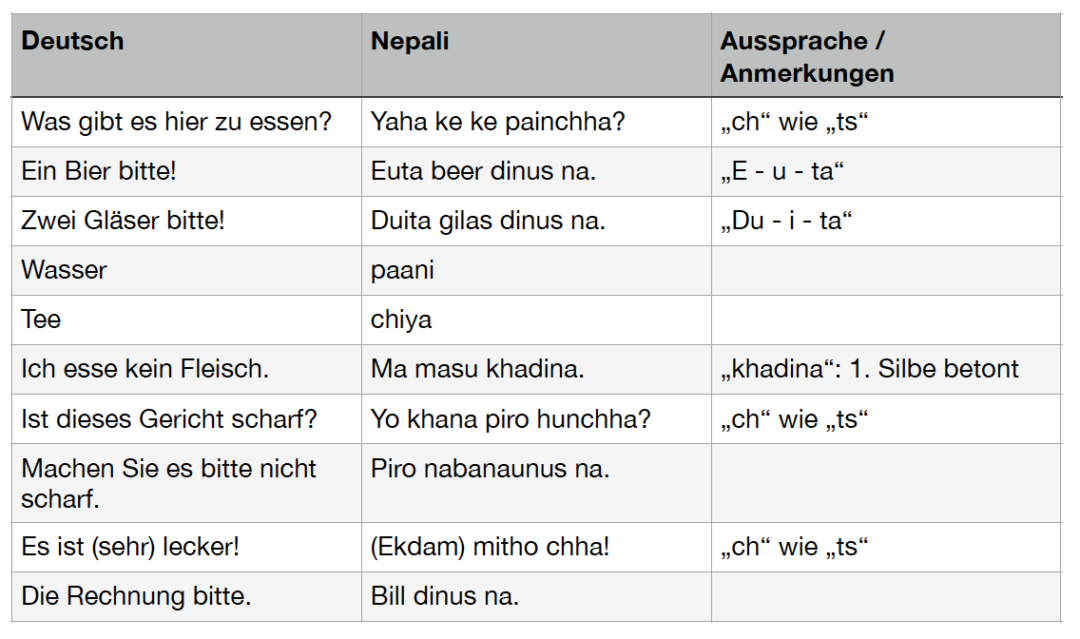 Auf nepalesisch im Restaurant bestellen auf Nepali