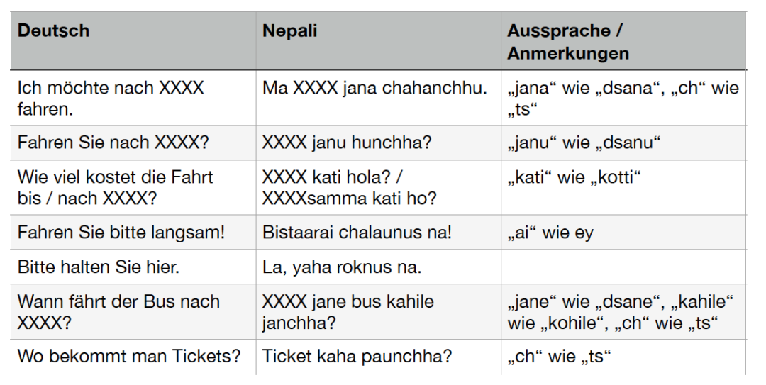 Sprache in Nepal: Vokabeln für Bus und Taxi